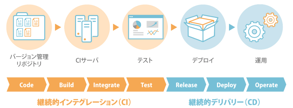 監視・運用サービス利用イメージ