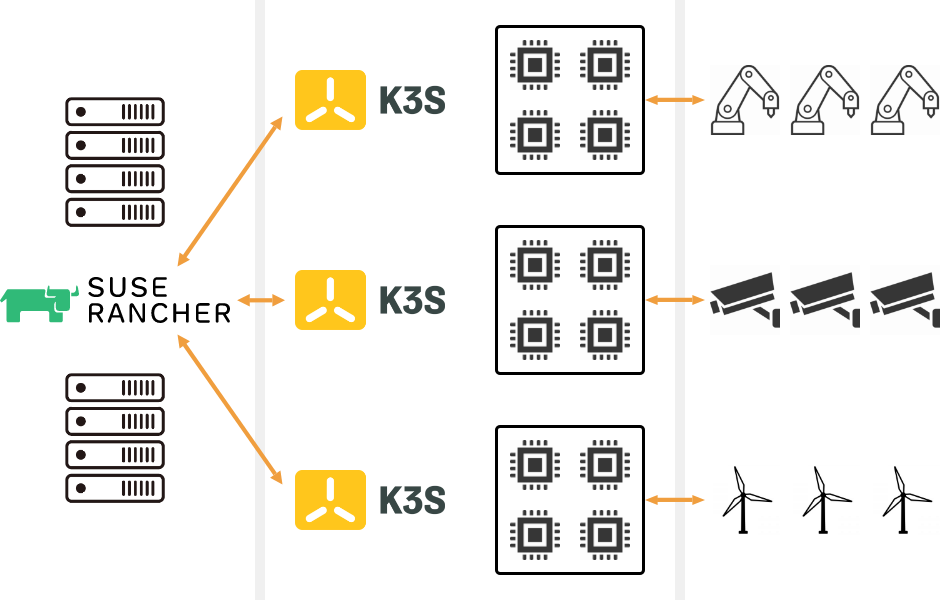 SUSE Rancher＋K3sによるアプリケーション基盤構成
