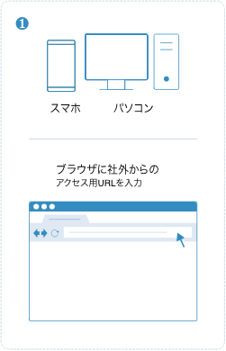 Microsoft Entra ID＋Keygatewayのアクセスの流れ（ユーザー操作例）