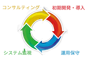 安心のアフターフォロー