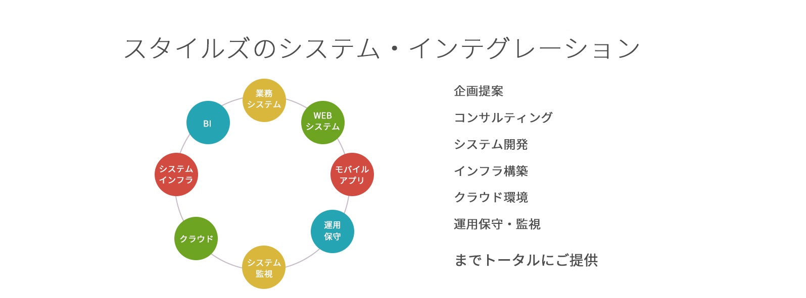 システム・インテグレーション
