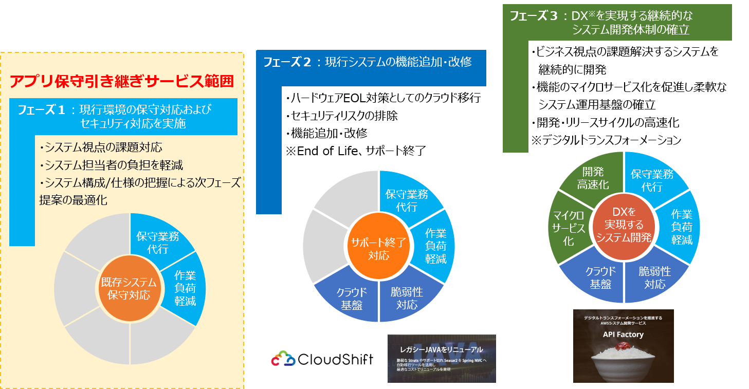 ソフトウェア病理学 システム開発・保守の手引 ソフトウェア病理学