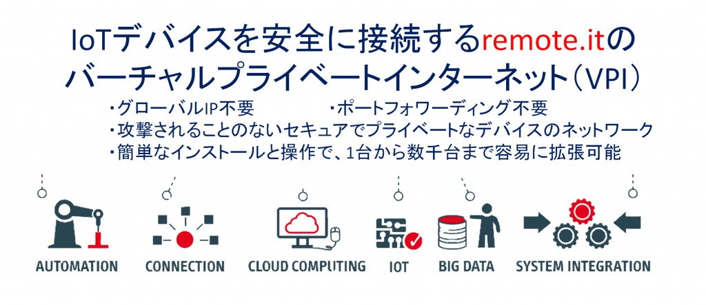 IoTデバイスを安全に接続するremote.itのバーチャルプライベートインターネット（VPI）