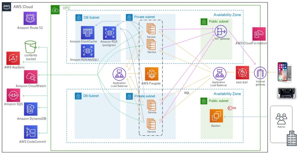 AWS-Lookout-For-Vision