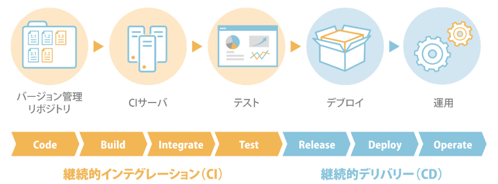 AWS DevOps導入サービス