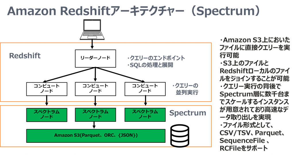 AWSのDWHツール Amazon Redshift、同Spectrum、Athena | 株式会社スタイルズ