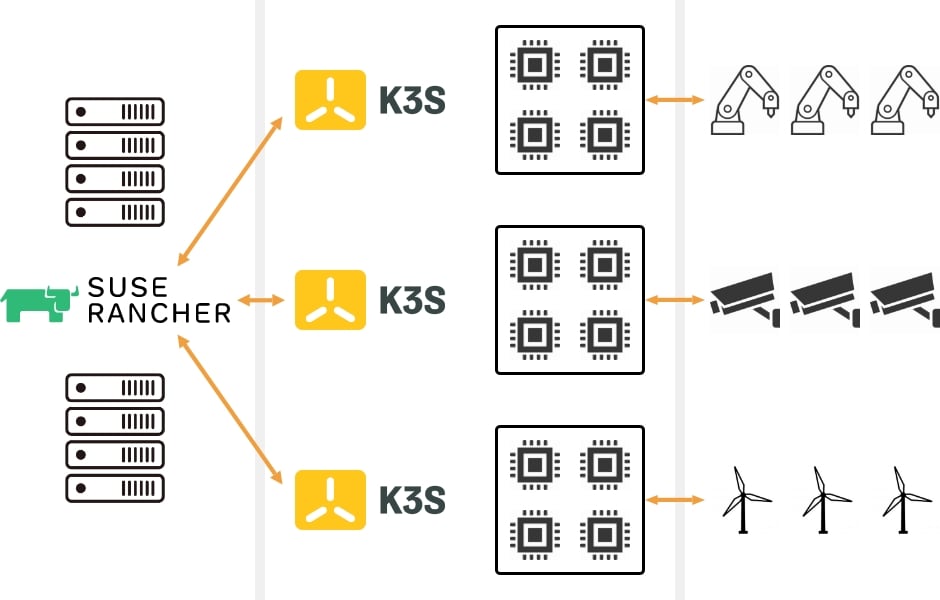 SUSE Rancher＋K3sによるアプリケーション基盤構成